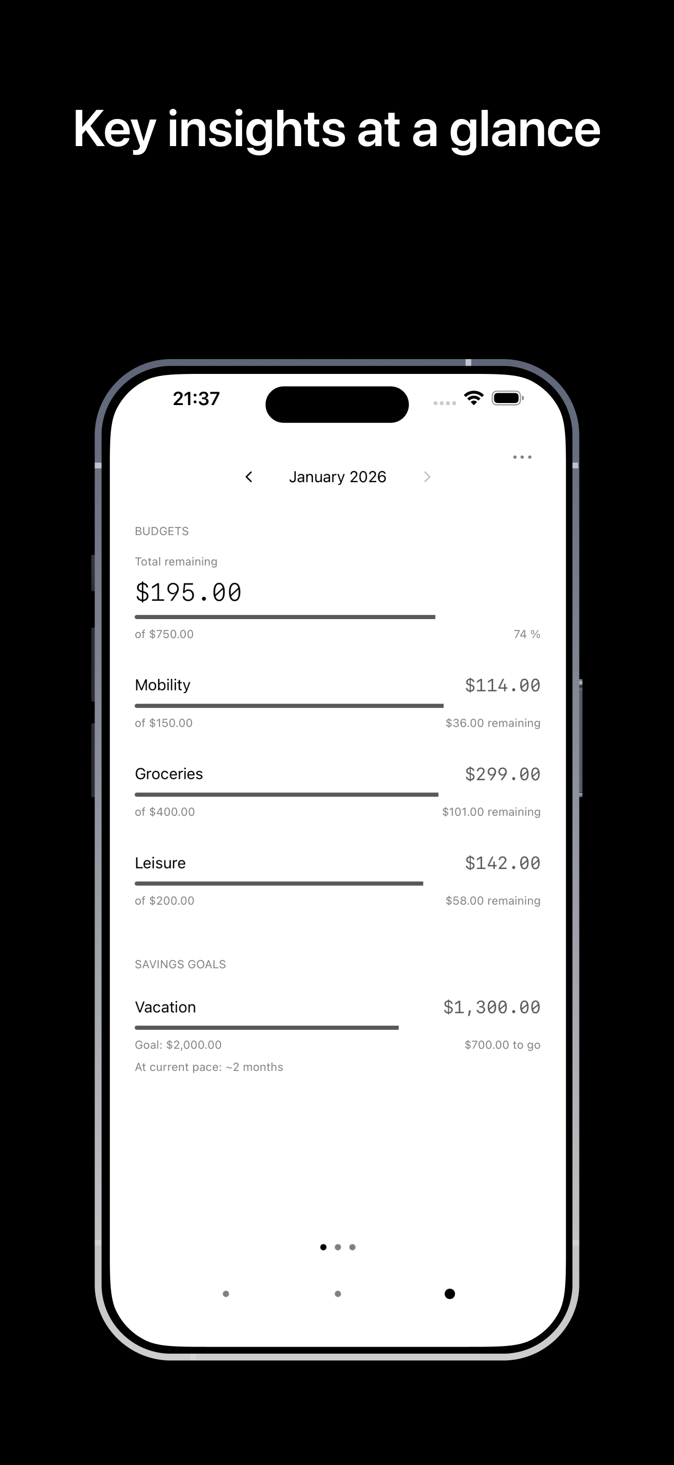 Budget